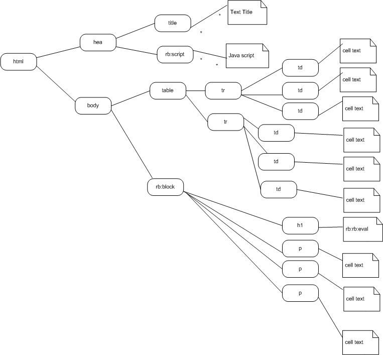 Xml Tree Learn How To Design A Tree In Xml With Examples - Ponasa